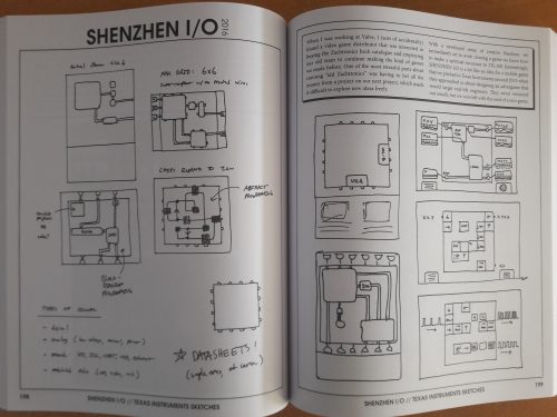 Zach-Like A Game Design History